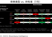 通胀数据未超预期 债市开盘仍显强势