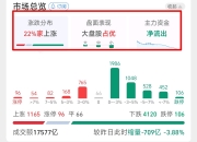 盘后大利好！A50期指直线拉升，中国资产全线大涨