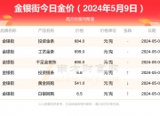 2024年12月9日今日白糖最新价格查询