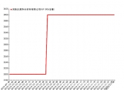 2024年12月9日今日玉米淀粉价格最新行情走势