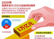 七千亿元超长期特别国债已全部安排到“两重”项目