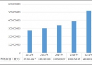 2025低轨卫星行业市场发展现状及企业竞争格局、未来前景分析_保险有温度,人保服务