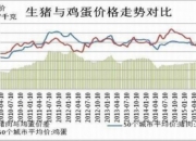 12月9日鸡蛋期货持仓龙虎榜分析：多空双方均呈进场态势