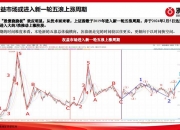 债市“抢跑”2025