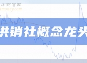 供销大集：预计2024年上半年净利润亏损3000万元~5900万元