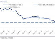 【财经分析】债市利率继续下攻 强势行情背后仍存调整风险