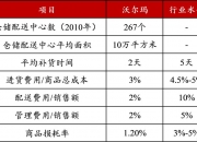 人保服务,人保车险_2024年电子商务物流行业市场现状调研 11月份中国电商物流指数创近七年新高