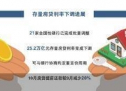 午后现券利率下行幅度扩大