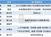 中信建投黄文涛等：预计2025年赤字率提升至4%以上 股债双牛有望延续