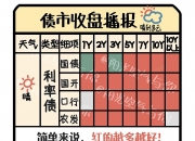 国债利率继续下行至1.86%，已有止盈盘卖出，资金未显著宽松