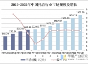 2025中国近视防控行业市场现状调研及未来发展前景_拥有“如意行”驾乘险，出行更顺畅！,人保有温度