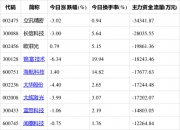 37.49亿元资金今日流出电力设备股