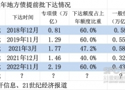 12月10日全国共发行15支地方政府债 共计1789.4272亿元
