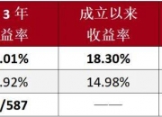 长债利率波动不改高股息资产热度 红利资产仍为底仓重要选择