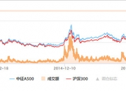 A股震荡慢牛可期，A500ETF基金（512050）持续溢价，A500指数翻红