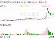 韩国11月失业率为2.7%，预期2.7%，前值2.70%