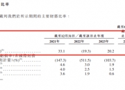 福瑞泰克递表港股：吉利身兼股东、大客户，营收增长难见盈利信号