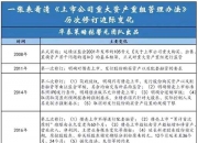 盘后大利好，事关并购重组，上海重磅发布！
