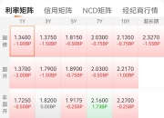 债市早参12月11日| 债市火热 10年期国债收益率昨日盘中狂下逾8BP；监管出手干预理财子公司违规使用“自建估值模型”