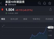 评论丨10年期国债收益率为何持续走低？