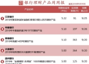 理想汽车“领跑”背后：靠理财撑住盈利局面，多次下调销量预期，总值较年内高点蒸发逾2000亿元
