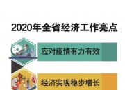 培育增长新动能 专家建言城投行业高质量发展