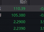 国债期货早盘收盘全线下跌