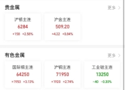 30年期国债期货（TL）主力合约跌0.26%