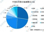 人保服务,人保伴您前行_2025线下零售行业市场发展现状及供需格局、未来潜力分析