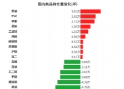 12月11日苹果期货持仓龙虎榜分析：多空双方均呈进场态势