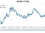 12月11日白糖期货持仓龙虎榜分析：多空双方均呈进场态势