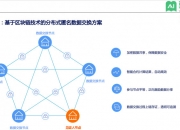 2025区块链行业市场发展现状及市场规模、未来前景分析_保险有温度,人保服务