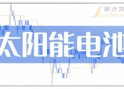 晶澳科技拟斥资20亿元收购扬州晶澳23.07%股权