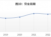 创新本色十足 高成长禀赋凸显 英杰电气荣获“高端制造最具成长上市公司”奖项