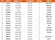 7月10日科创板主力资金净流出8.23亿元