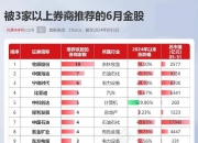 52只A股筹码大换手（7月10日）