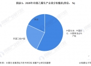 半导体器件市场发展现状调查及供需格局分析预测、国际合作与竞争并存政策环境分析_人保服务 ,人保服务