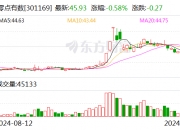 北信源：12月12日召开董事会会议