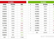 12月12日菜籽粕期货持仓龙虎榜分析：空方呈进场态势