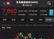 漯河市发展投资控股集团完成发行4亿元PPN 利率2.61％