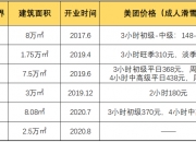 融创化债率先“破局” 两只境内债券重组获表决通过