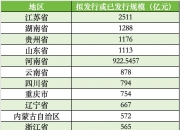 2万亿元特殊再融资专项债下周发完