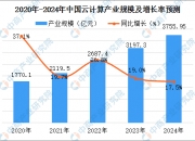 车路协同行业市场发展现状及竞争格局、未来前景分析2025_人保服务 ,人保护你周全