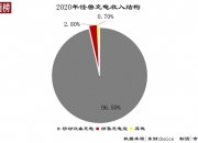 7月10日锦江在线涨停分析：无人驾驶，共享经济，汽车销售概念热股