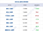 央行研究局局长王信：进一步降准还有空间 二级市场国债买卖探索更趋成熟