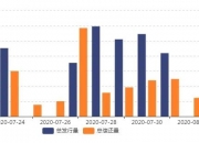 流动性充裕促债市交投活跃