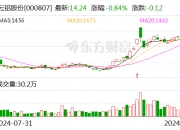 东吴证券给予上汽集团买入评级，改革进行时，困境反转可期
