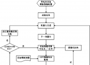 新三板创新层公司盛昌电气新增专利信息授权：“一种用于箱式变电站箱门的高强度铰链结构”