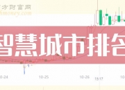 淳中科技：7月1日至7月3日高管王志涛、胡沉减持股份合计1.6万股