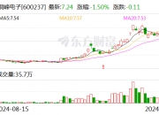 东莞控股：12月15日召开董事会会议